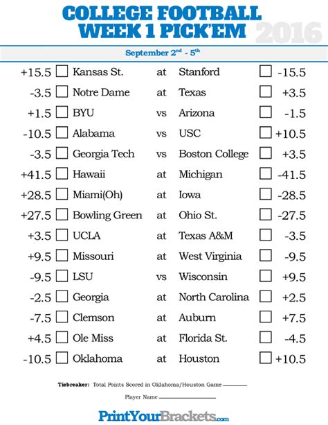 college point spreads